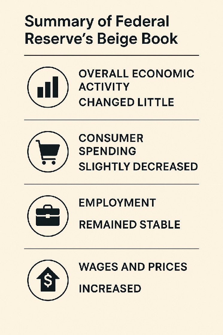 Последний «Бежевый отчёт» ФРС: экономическая активность почти без изменений