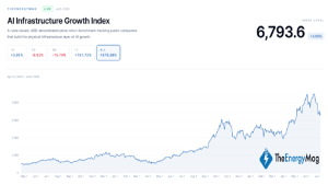 Ралли на рынке искусственного интеллекта, связанное с майнерами биткоина, привлекает внимание к ликвидности инсайдеров